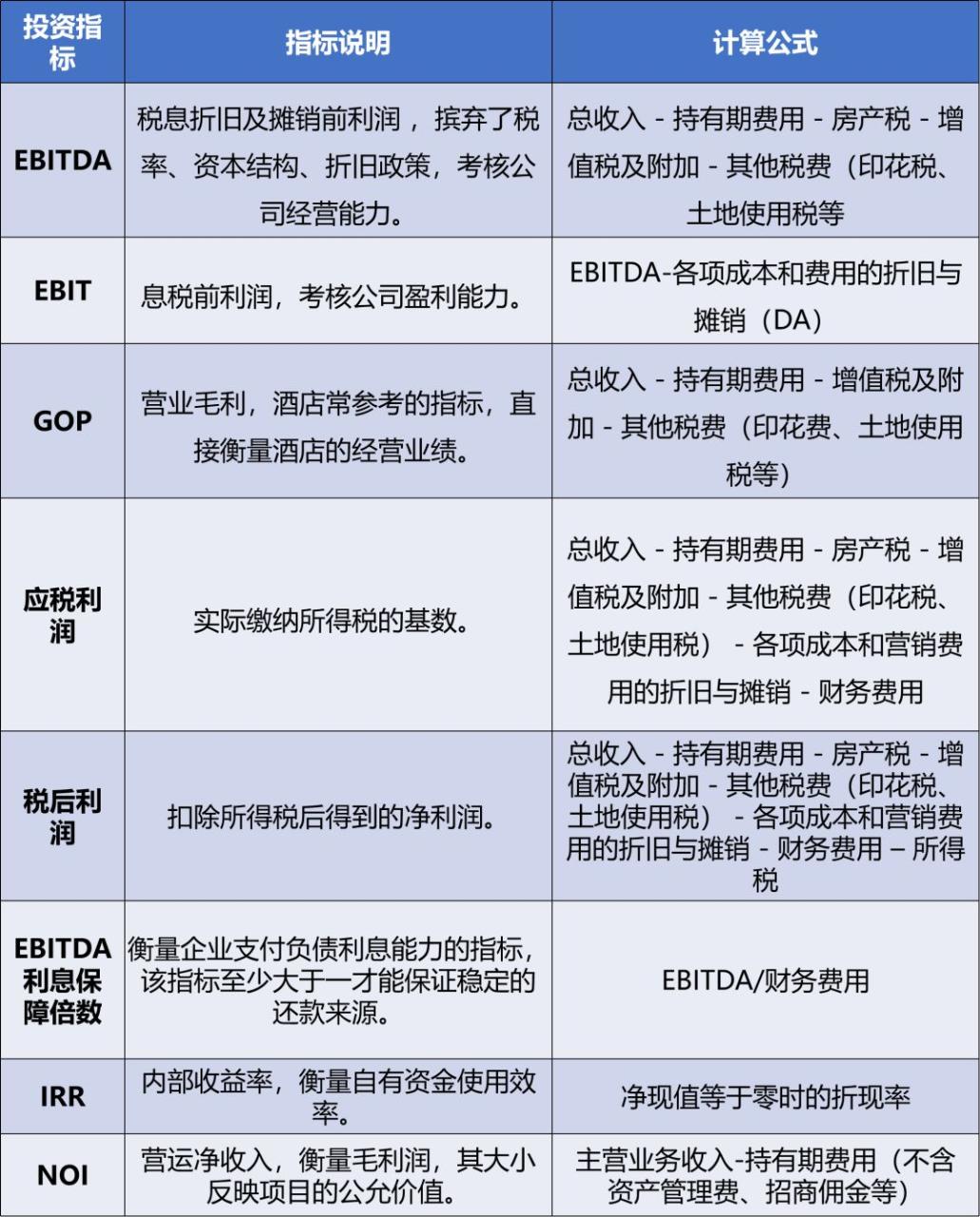 手把手教你，自持物业的投资测算方案这样做